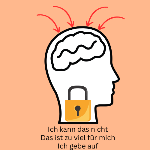 Die Pyramide des Erfolges: 1. Mindset 2. Ziele 3. Aktion 4. Übung/Wiederholung